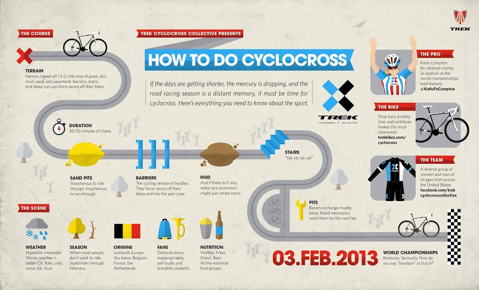 L’infographie pour tout savoir sur le&nbsp;cyclocross