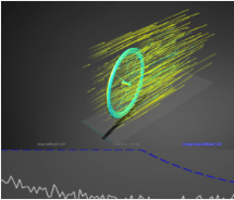 Analyse aérodynamique assistée par ordinateur