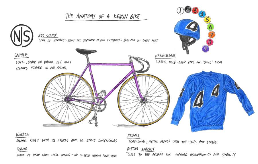 Spécificités vélo de keirin japonais 