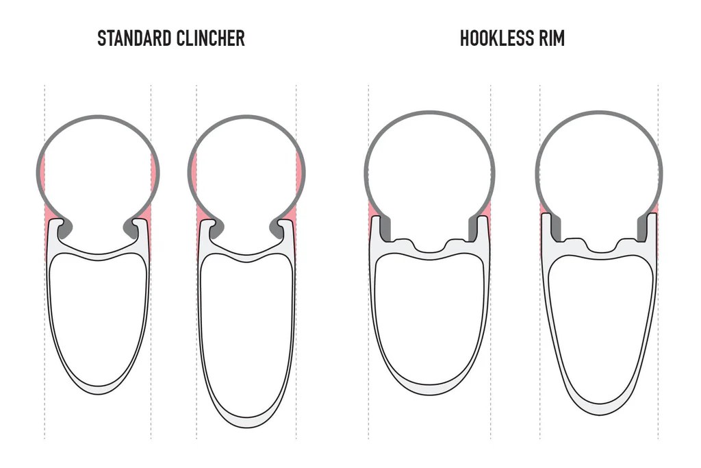 pneu sur jante à crochet VS jante hookless